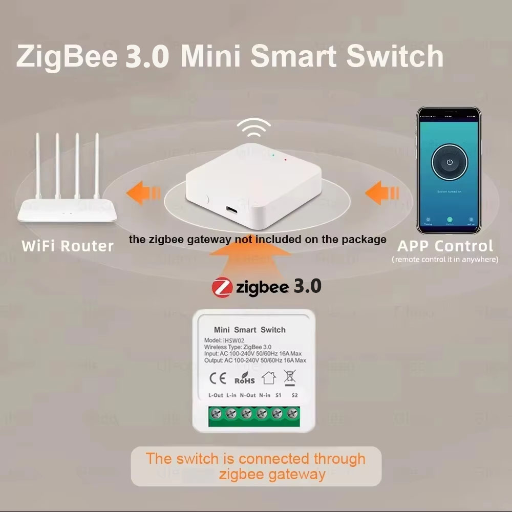 Tuya WiFi Zigbee 3.0 Mini Smar - Diy Home Automation Controller recensione e prezzo