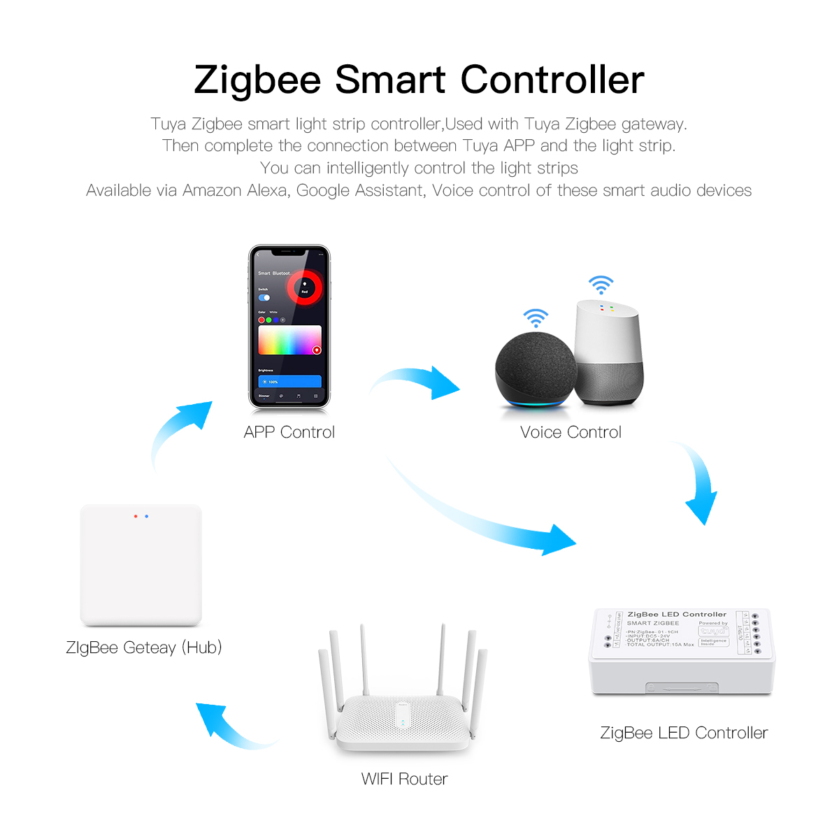 Zigbee Smart LED Controller wo - Zigbee Coordinator Stick recensione e prezzo