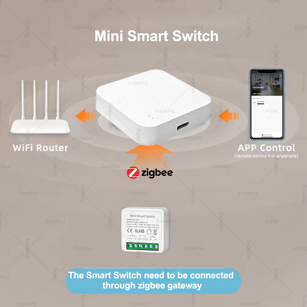 16A Zigbee 3.0 Mini Smart DIY  - Diy Home Automation Controller recensione e prezzo