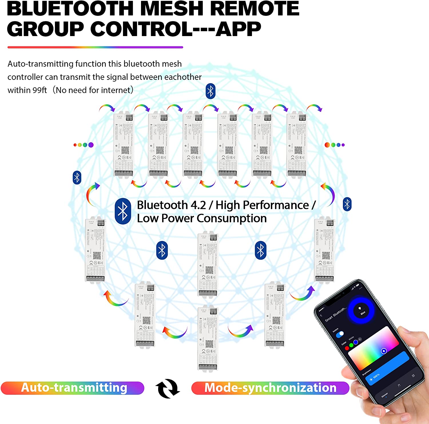 WB5 5 in 1 LED Strip Controlle - Zigbee Coordinator Stick recensione e prezzo