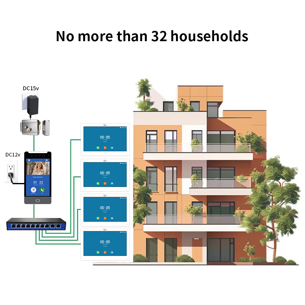 ANJIELO TUYA Smart 5IN1 Unlock - Smart Doorbell Wired recensione e prezzo