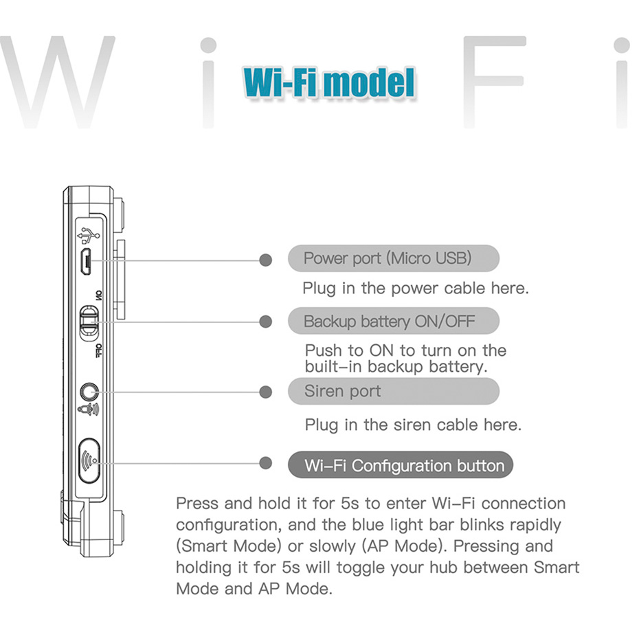 KERUI 433MHz DIY Alarm Kit G20 - Home Automation Diy Kit recensione e prezzo