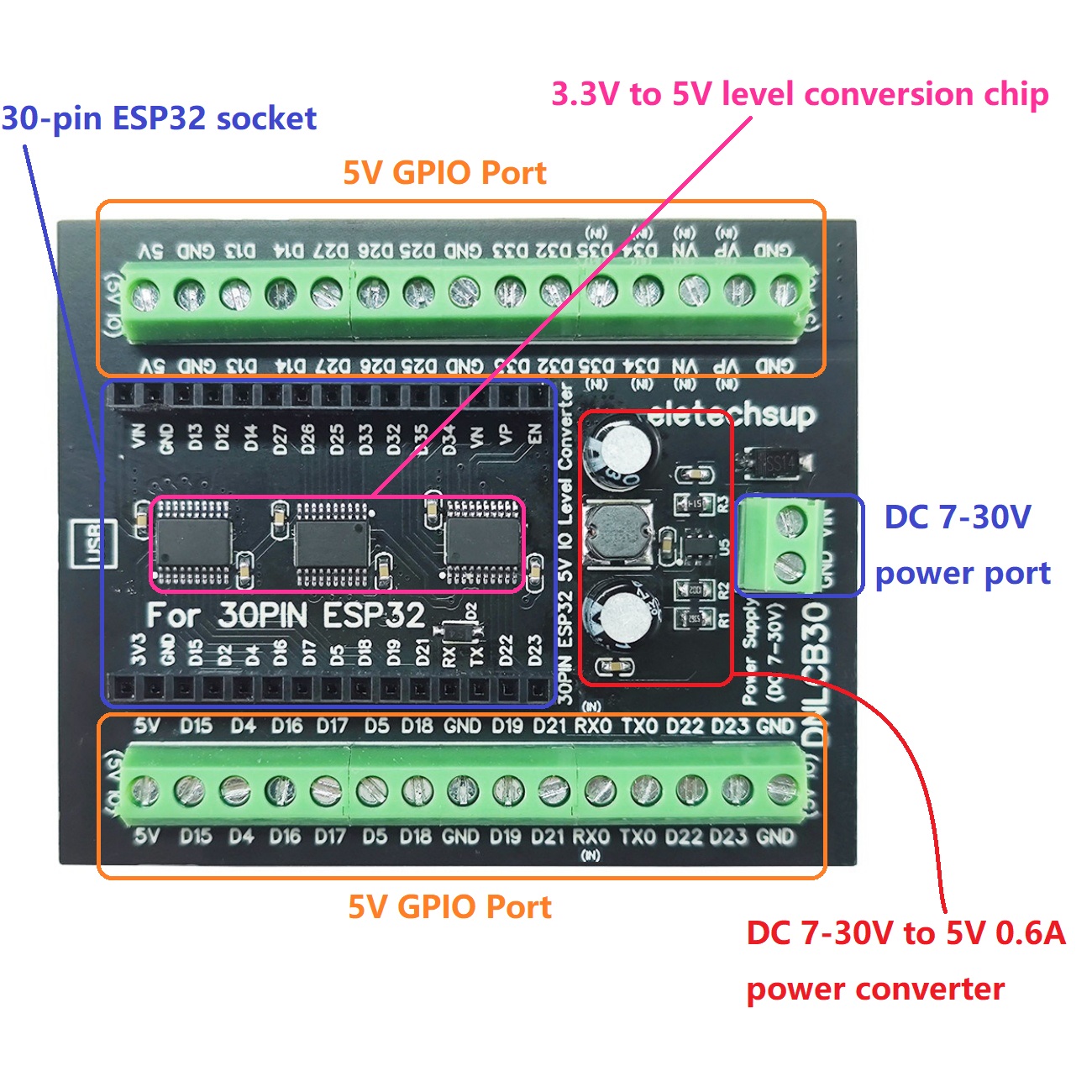 ESP32 30P DIN Rail Adapter, 3. - Level Shifter 3.3V recensione e prezzo