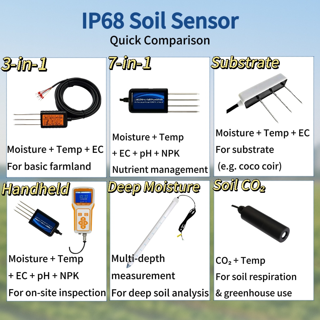 8 in 1 Digital Soil Sensor And - Temperature Humidity Sensor recensione e prezzo