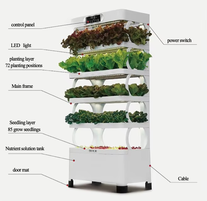 Iydroponic Automated Grow Syst - Diy Home Automation System recensione e prezzo