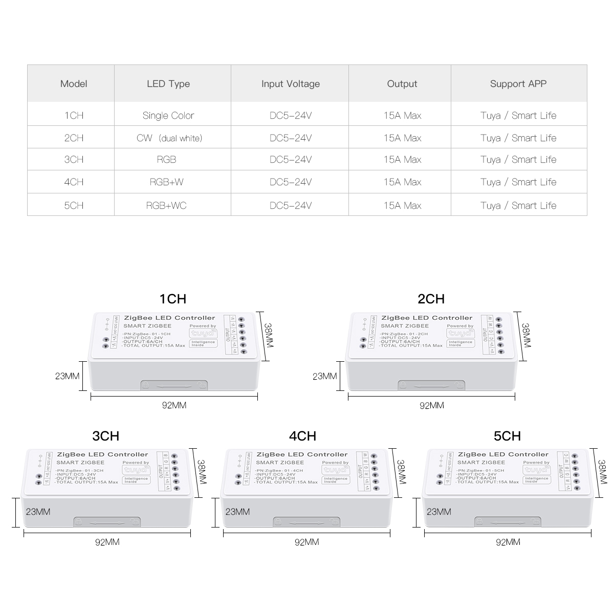 Zigbee 3.0 CCT RGBW RGB LED St - Zigbee Coordinator Stick recensione e prezzo