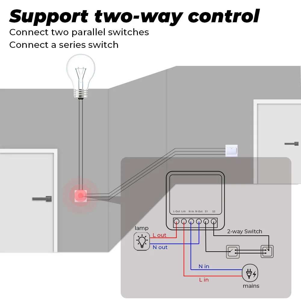 16A Tuya Zigbee 3.0 Mini Smart - Diy Home Automation Controller recensione e prezzo