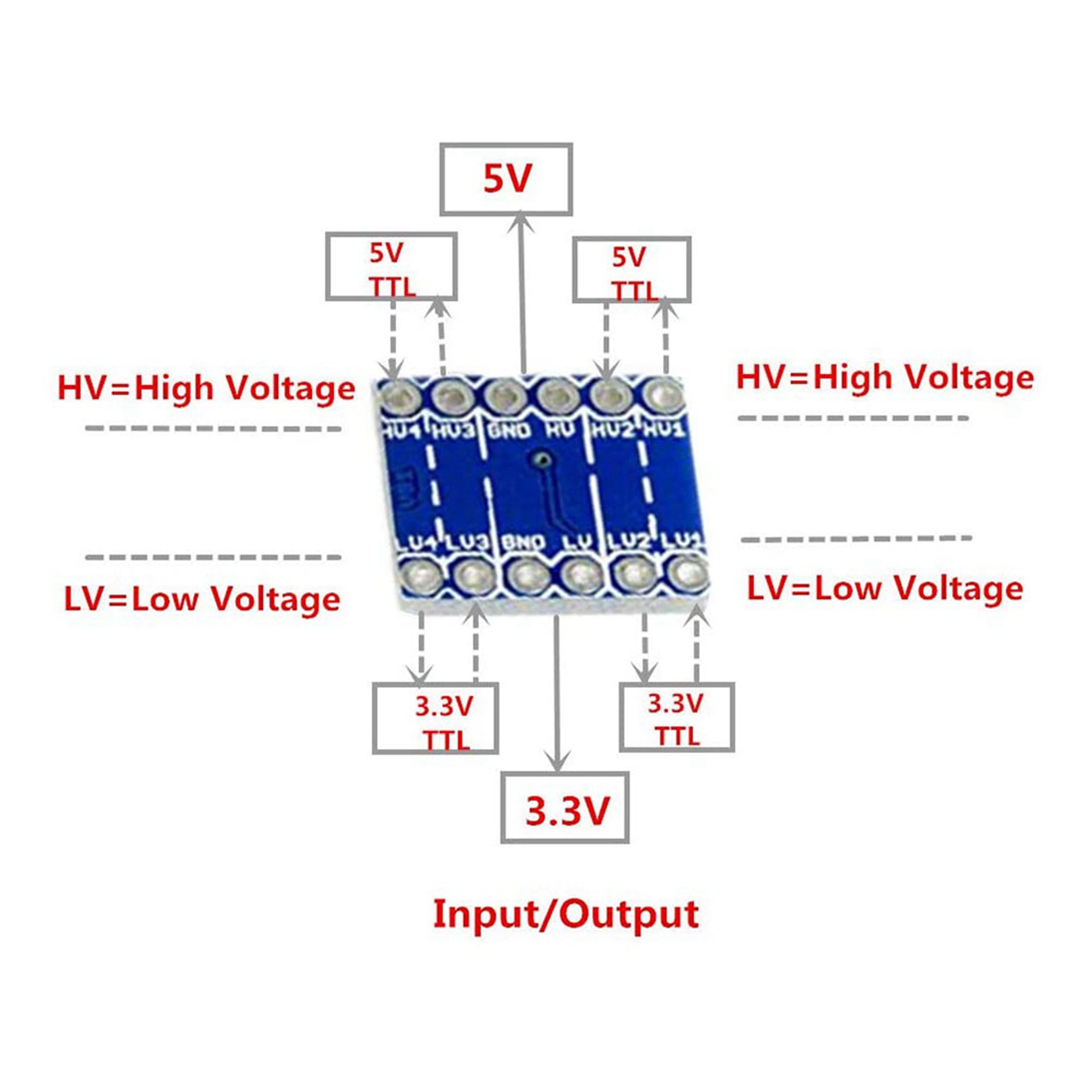 JABS-30Pcs 4 Channel IIC I2C L - Level Shifter 3.3V recensione e prezzo