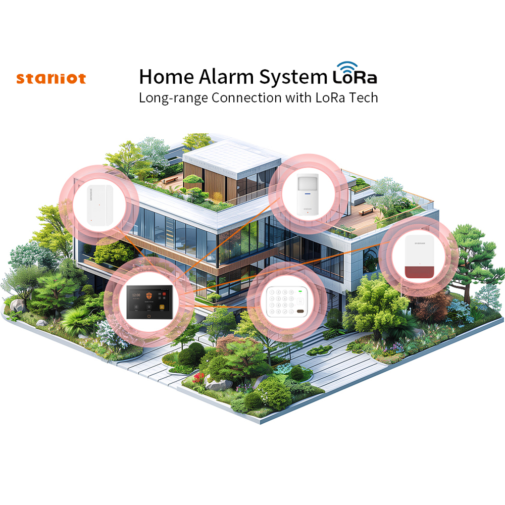 Staniot 7inch Lora Protection  - Smart Home Automation Diy recensione e prezzo