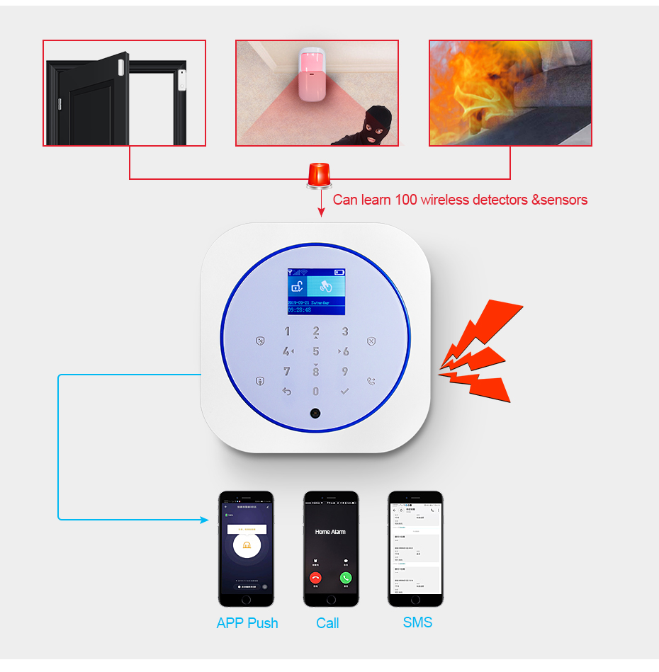 KERUI G12 Home Security Alarm  - Smart Home Automation Diy recensione e prezzo