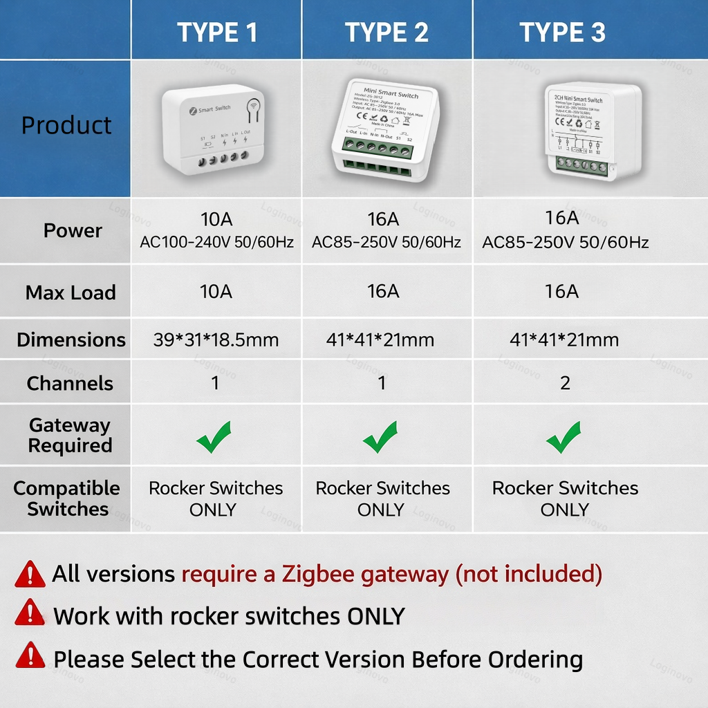Tuya Zigbee 3.0 Smart Mini Swi - Smart Home Automation Diy recensione e prezzo