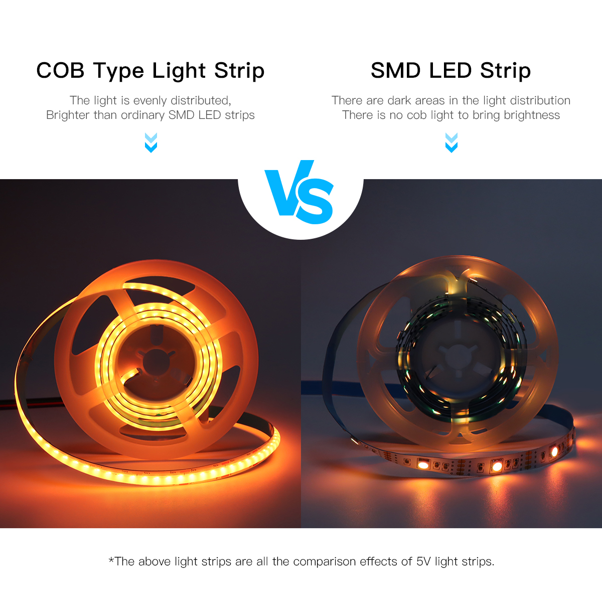 ZigBee LED Strip Smart Tuya CO - Zigbee Coordinator Stick recensione e prezzo