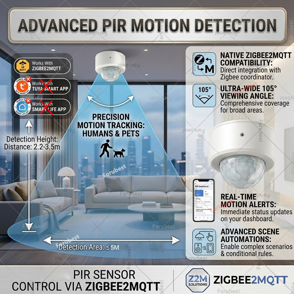 Zigbee 3.0 PIR Motion Sensor H - Smart Home Automation Diy recensione e prezzo