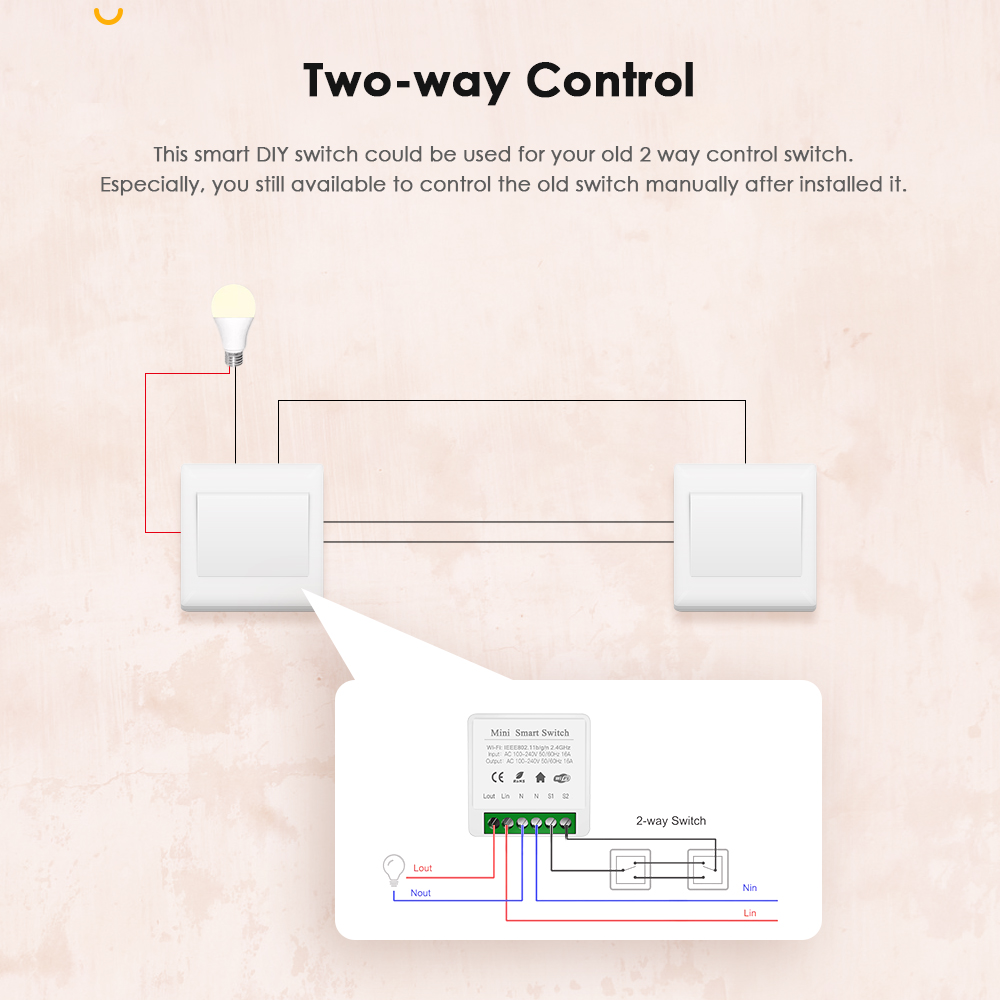 IHSENO Tuya Zigbee 3.0 DIY Min - Diy Home Automation Controller recensione e prezzo